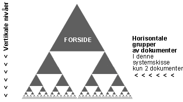 Hierarkisk beskrivelse av struktur